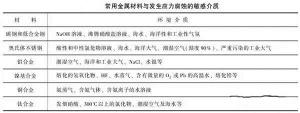 消除應(yīng)力，能夠很好的為壓鑄廠家減少損失