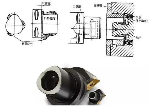 各種高速加工刀具，鋁合金壓鑄的發(fā)展大助力