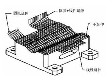 各種高速加工刀具，鋁合金壓鑄的發(fā)展大助力