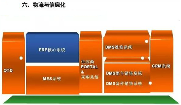 深圳壓鑄公司終極大招，物流信息化