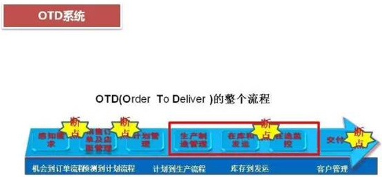 深圳壓鑄公司終極大招，物流信息化