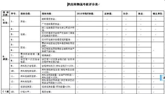 深圳壓鑄公司終極大招，物流信息化