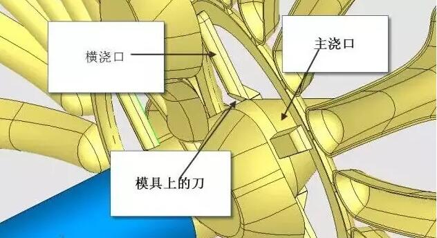 雙層模具，三層，多層，壓鑄公司未來的方向？