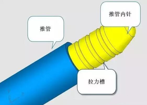 雙層模具，三層，多層，壓鑄公司未來的方向？