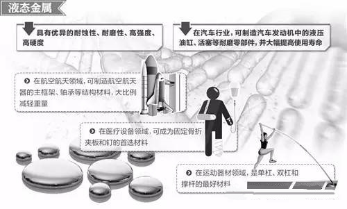 材料領(lǐng)域的新發(fā)展，壓鑄公司轉(zhuǎn)型的新方向