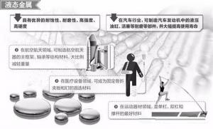 材料領域的新發(fā)展，壓鑄公司轉型的新方向