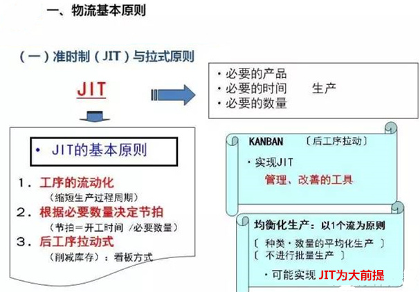 圖文詳解，深圳壓鑄公司該怎么改善車間的流轉(zhuǎn)狀況
