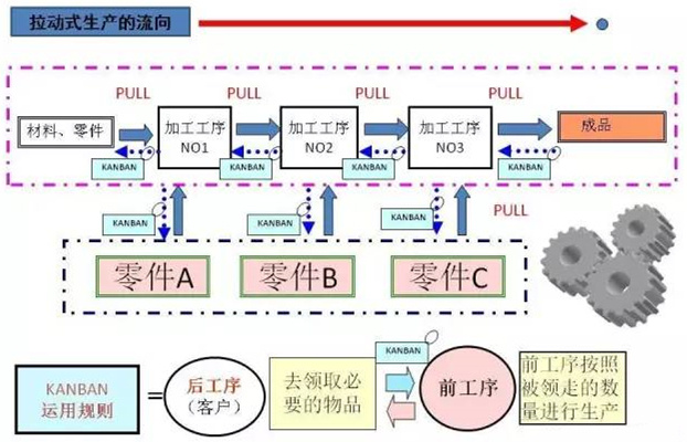 圖文詳解，深圳壓鑄公司該怎么改善車間的流轉(zhuǎn)狀況