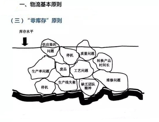 圖文詳解，深圳壓鑄公司該怎么改善車間的流轉(zhuǎn)狀況