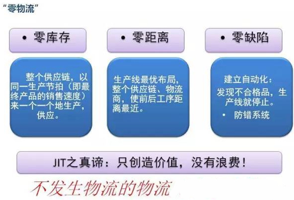 圖文詳解，深圳壓鑄公司該怎么改善車間的流轉(zhuǎn)狀況