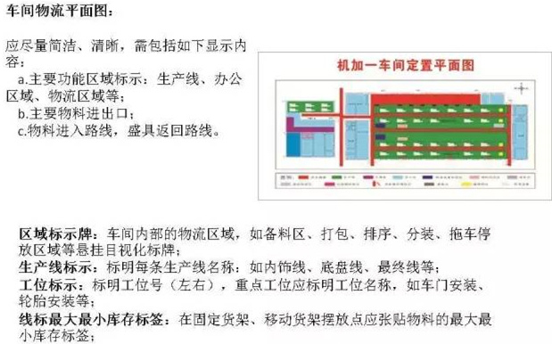 大招，深圳壓鑄公司物流目視化