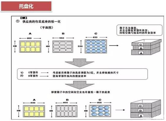 從包裝上，如何改善深圳壓鑄公司的管理