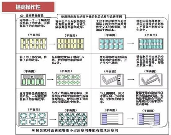 從包裝上，如何改善深圳壓鑄公司的管理